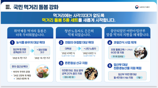 농식품부 외식비 지원