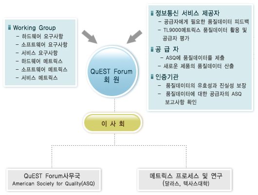 TL9000 구조